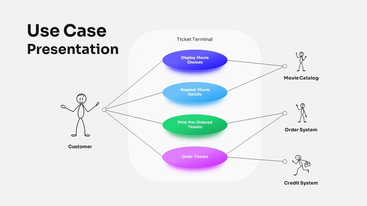 Use Case Diagram for Movie Reservation System