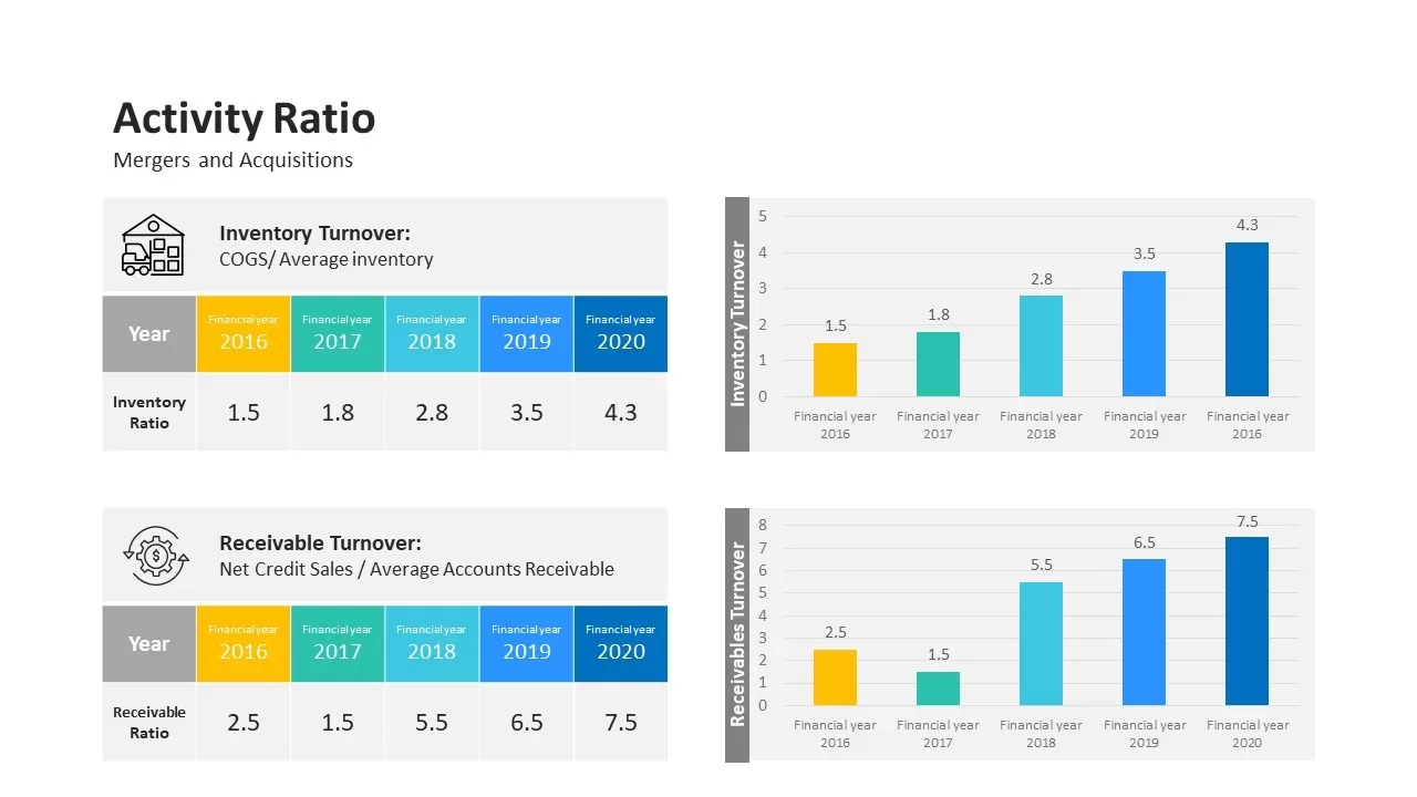 activity ratio mergers and acquisitions