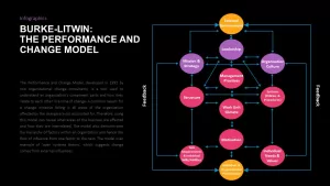 burke litwin the perfomance and change model