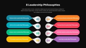 leadership philosophy templates