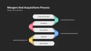 merger and acquisition process