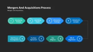 mergers and acquisition process