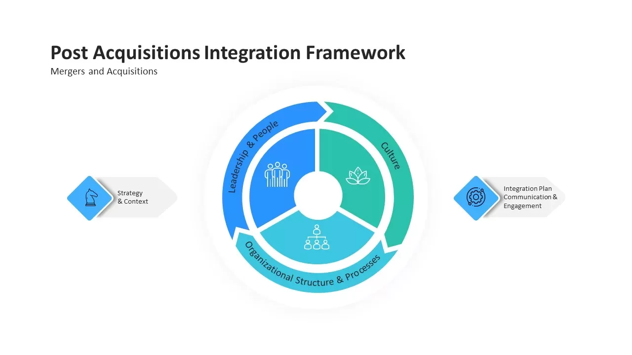 mergers and acquisitions framework