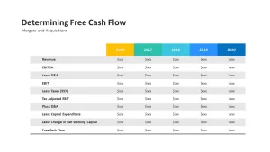 mergers and acquisitions free cash flow