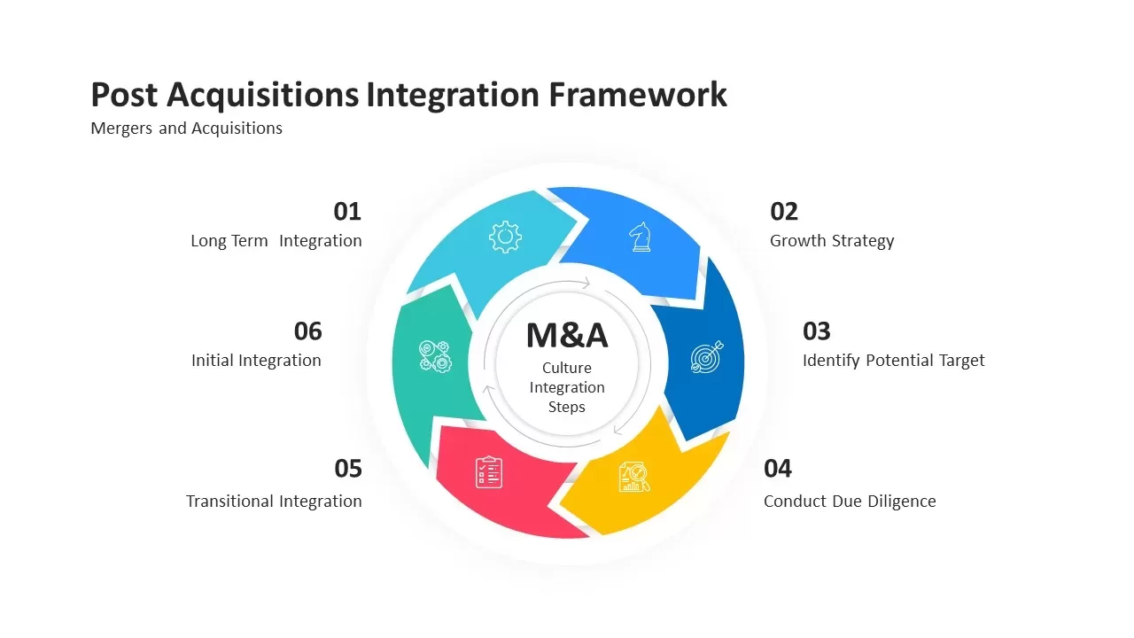 mergers and acquisitions integration framework