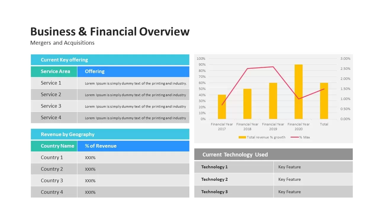 mergers and acquisitions overview