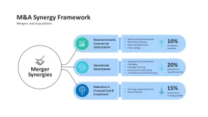 mergers and acquisitions synergy framework