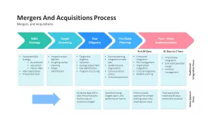 mergers and acquisitions synergy framework