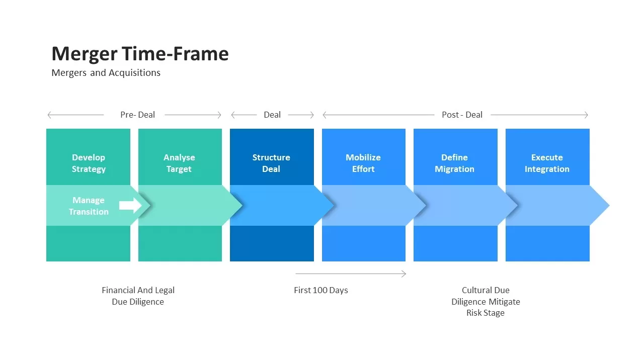 mergers and acquisitions synergy framework