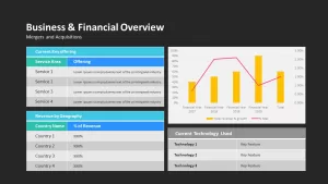 overview of mergers and acquisition