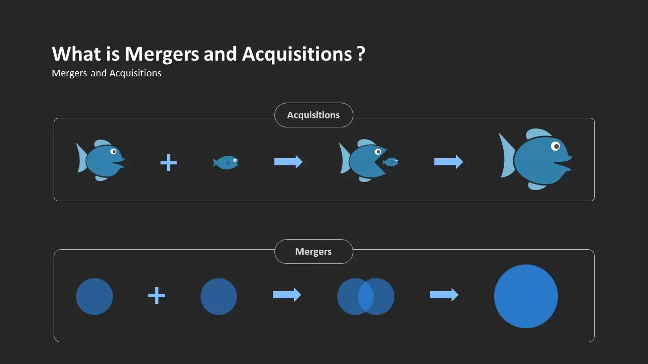 what is a mergers and an acquisition