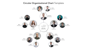 Circular Organizational Chart Template