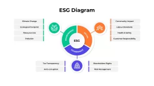 ESG Diagram Template