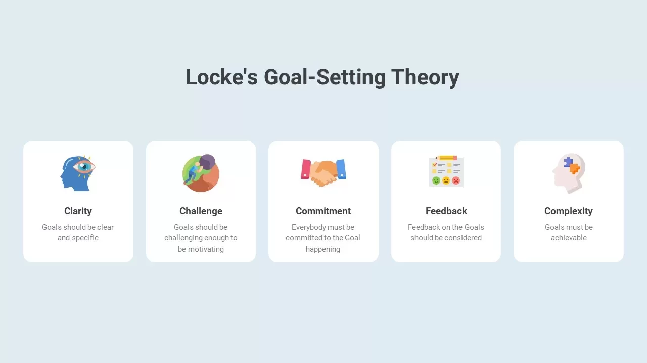 Locke's Goal-Setting Theory powerpoint template