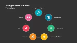 hiring process timeline