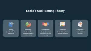 locke goal setting theory ppt slide