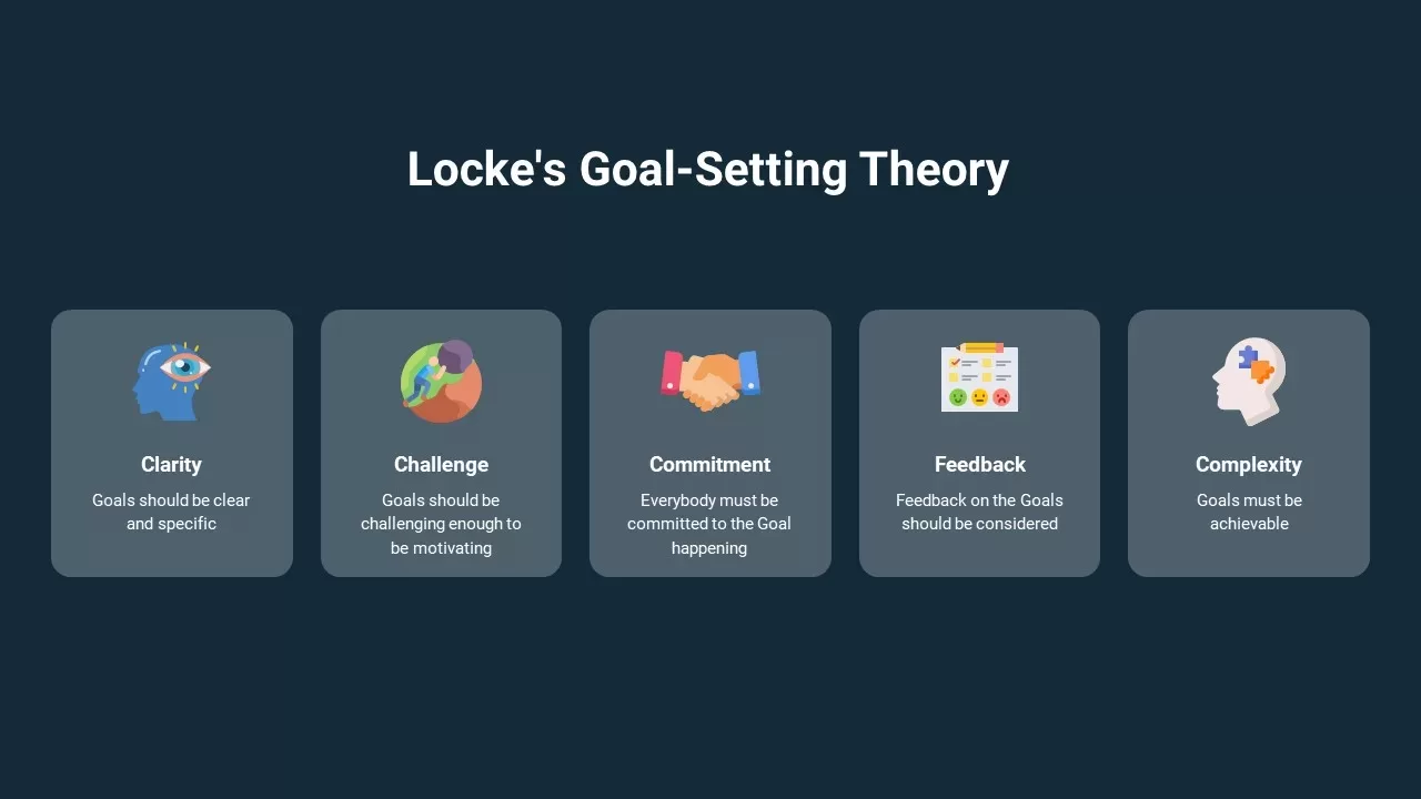 locke goal setting theory ppt slide