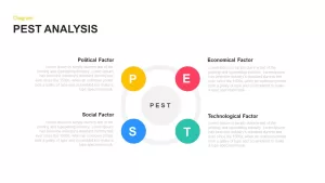 pest diagram