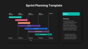 sprint planning ppt presentation template