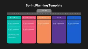 sprint planning template for PowerPoint