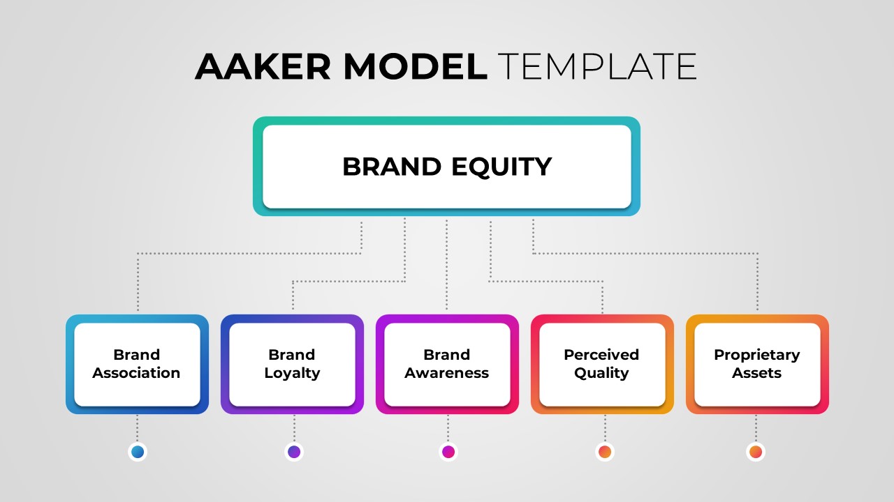 Aaker Model