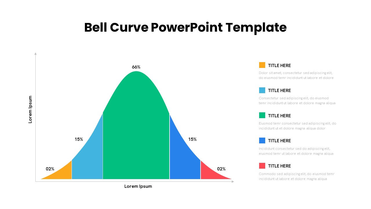 Bell Curve PowerPoint Template