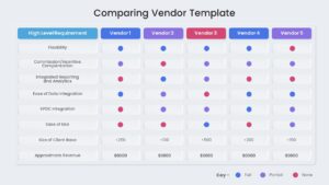 Comparing Vendors Template