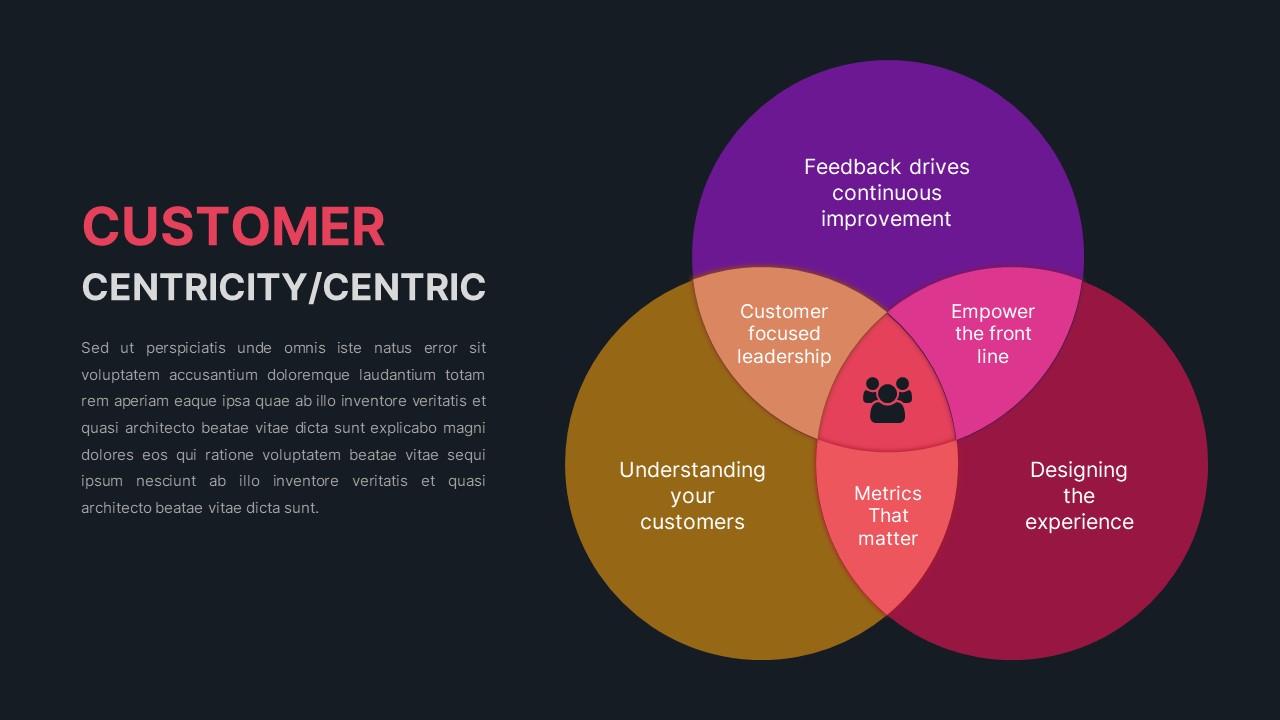 Customer Centricity PowerPoint Templates