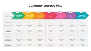 Customer Journey Map PowerPoint Template