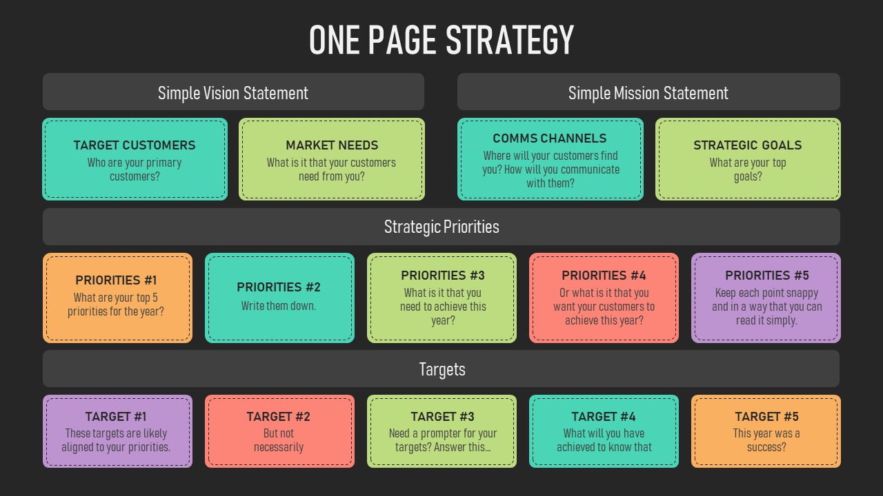 One Pager Project Status PowerPoint Templates