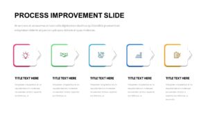 Process Improvement Slides