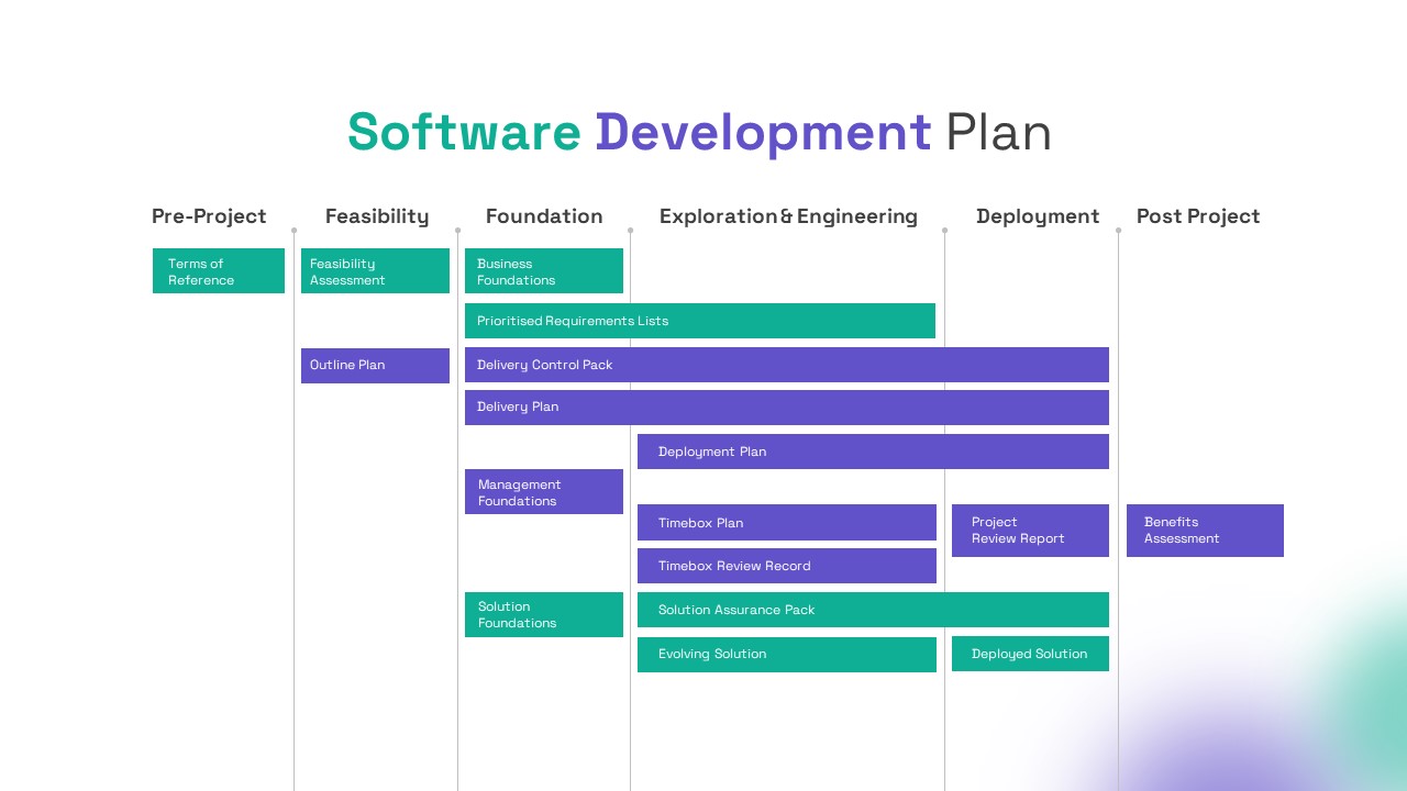 Software Development Plan Presentation Template