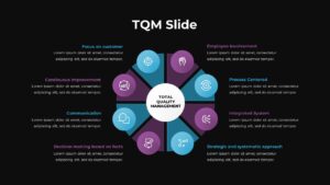 TQM Slide Template Dark