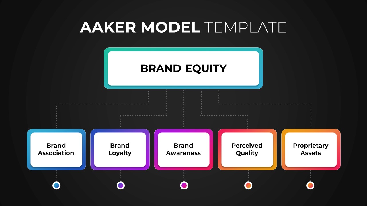 brand equity model- aaker