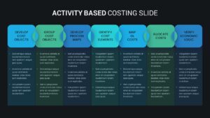 Activity Based Costing PowerPoint Slides