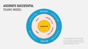 Ascend’s Successful Teams Model