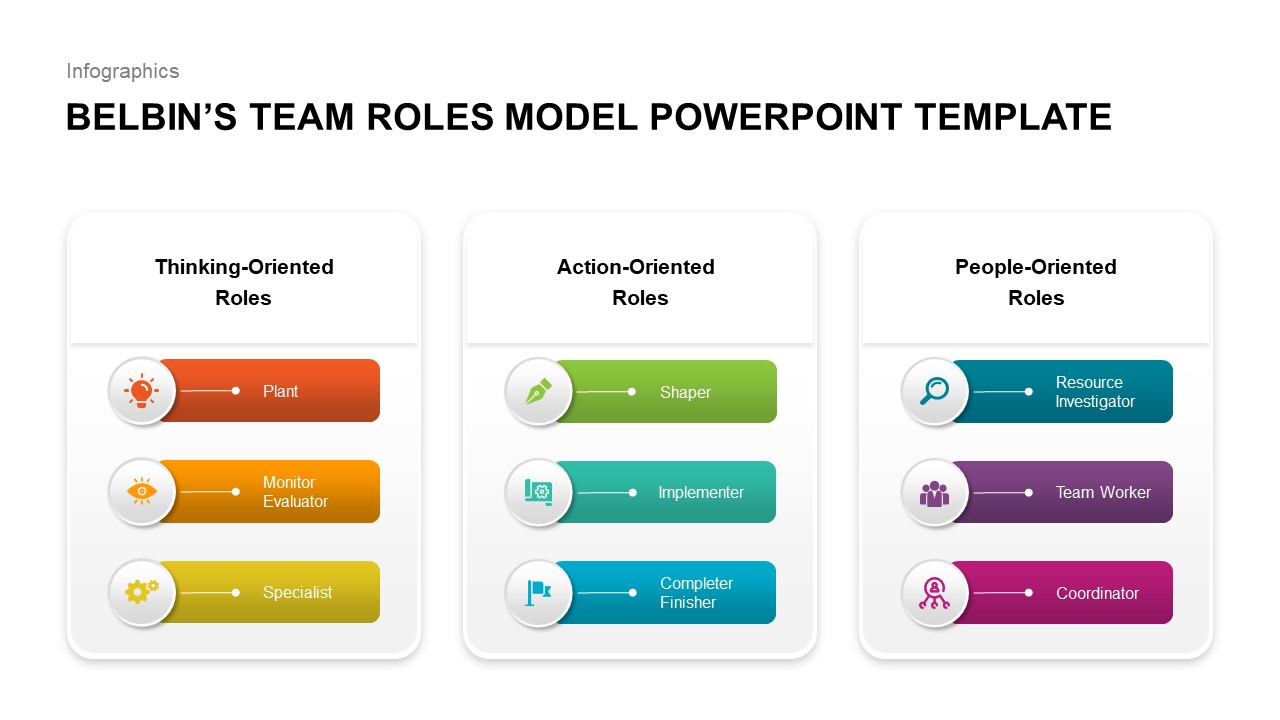 Belbin's-Team-Roles-Model-PowerPoint-Template