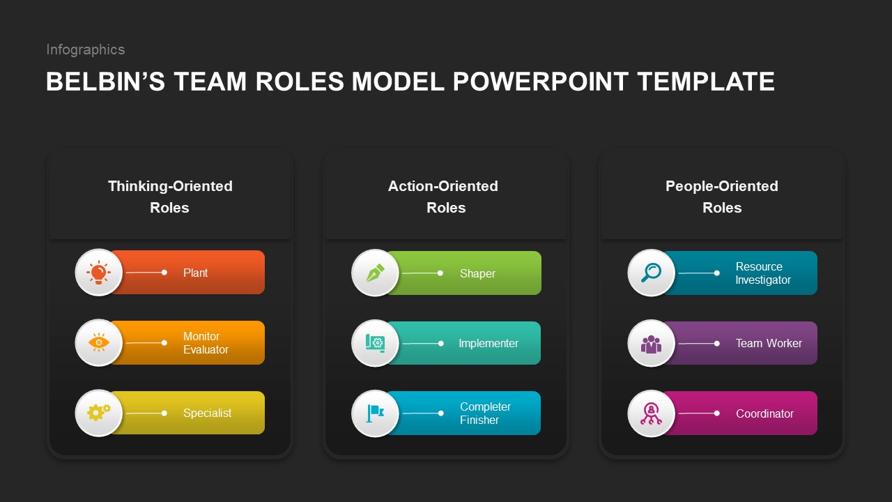 Belbin's-Team-Roles-Model-PowerPoint-Templates