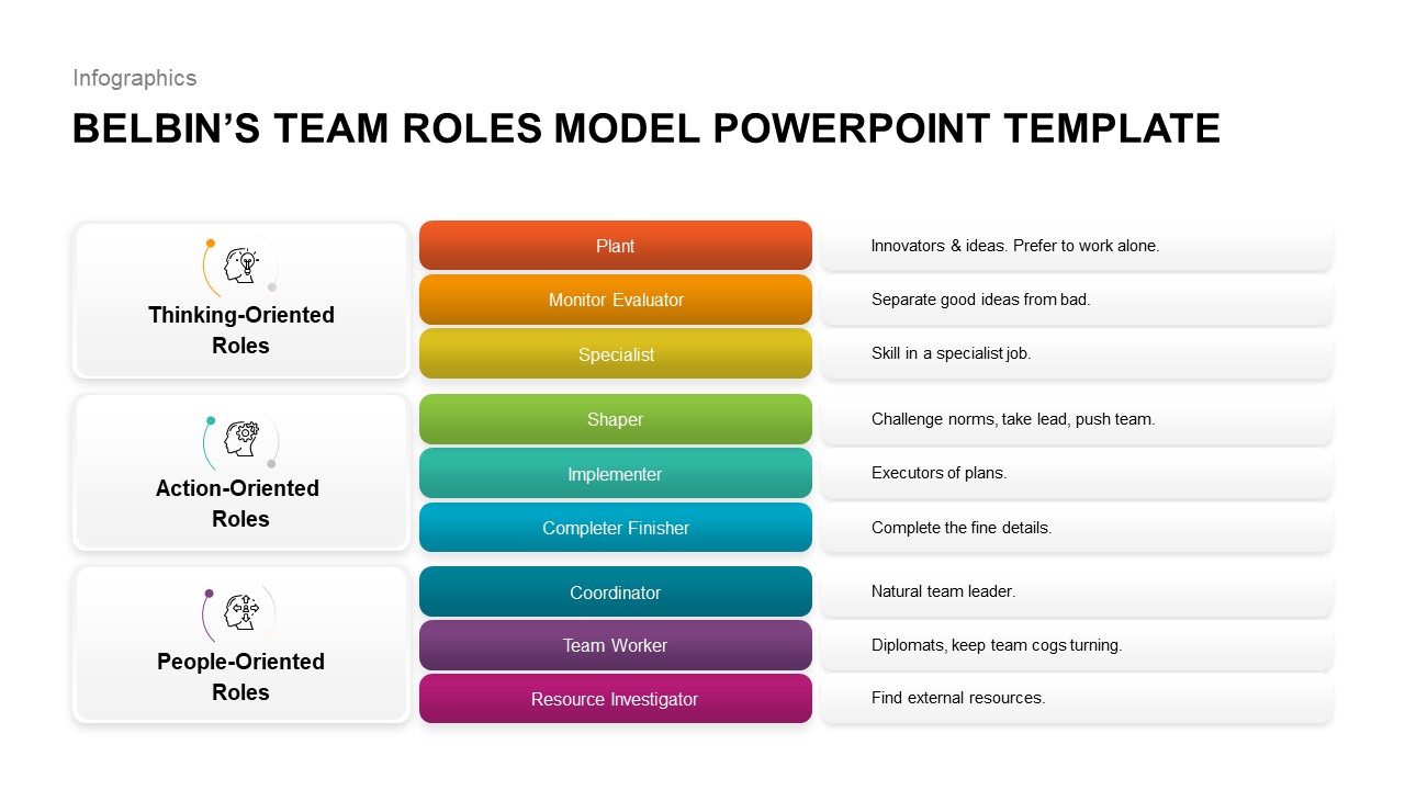 Belbin's-Team-Roles-Model-PowerPoint