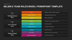 Belbin's-Team-Roles-Model-Template