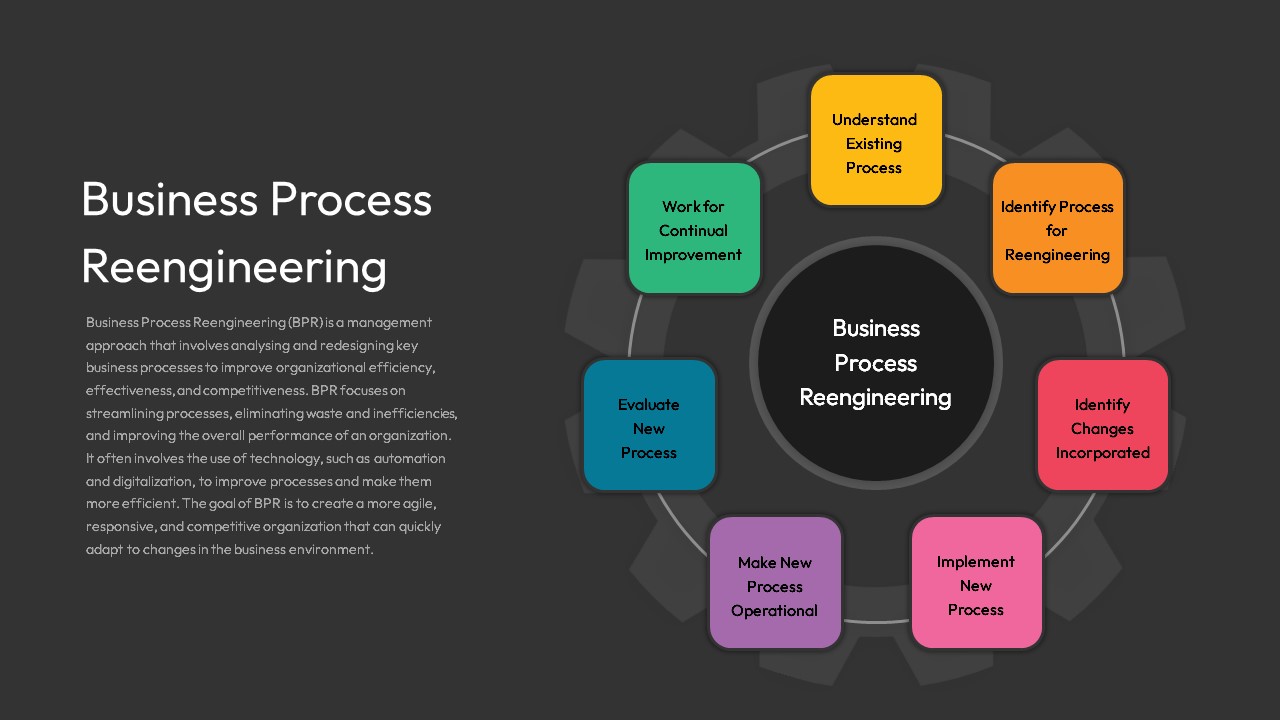 Business Process Reengineering Templates