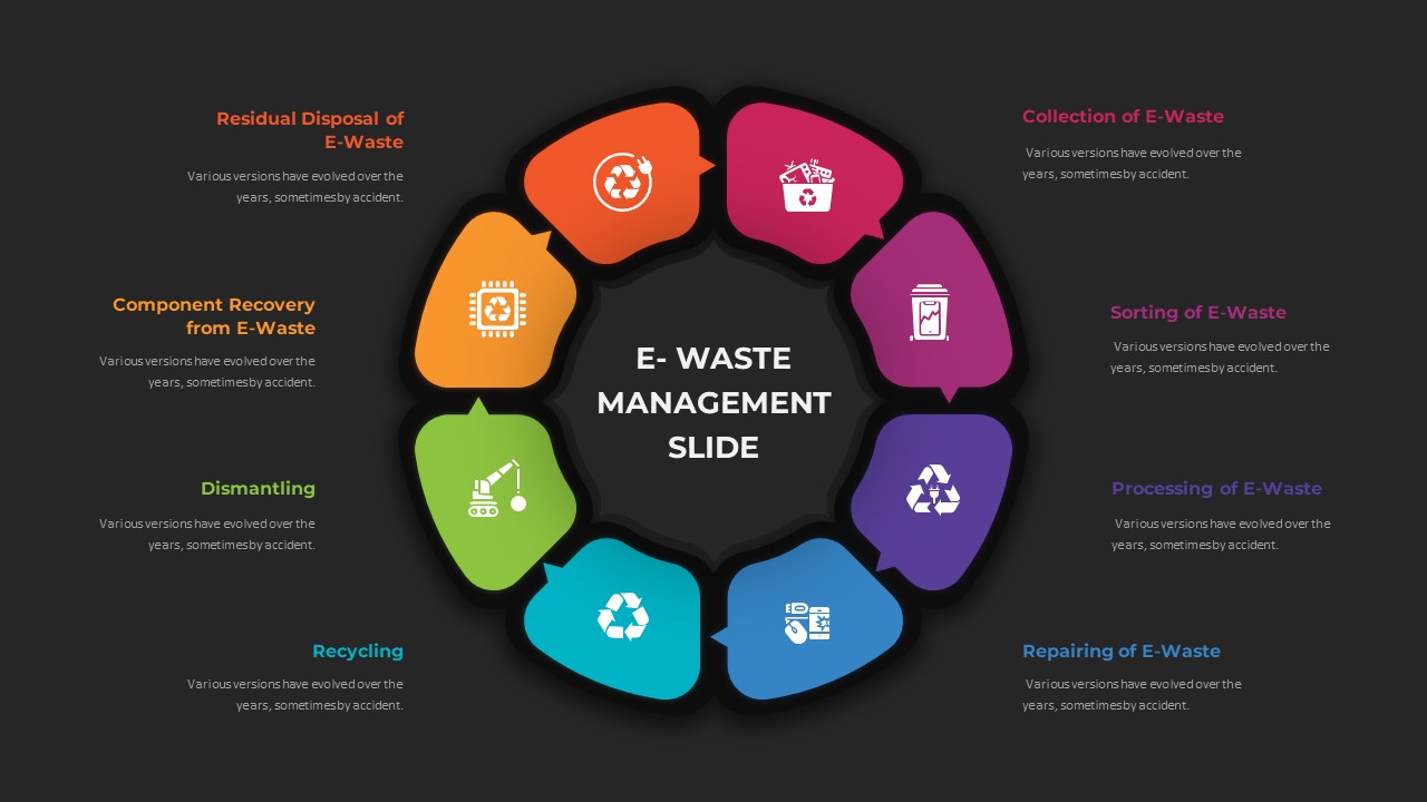 E-Waste Management Slides