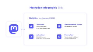 Mastodon Infographic Slide