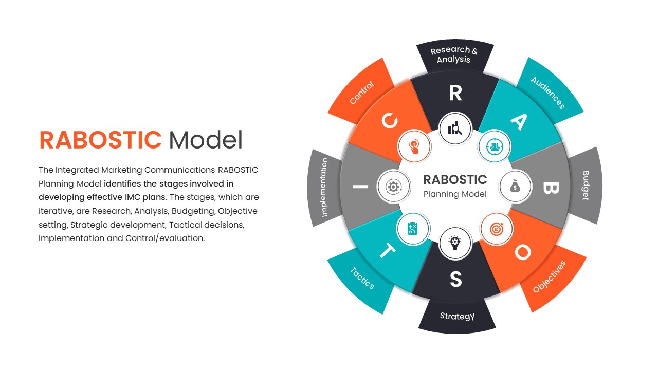 RABOSTIC Model PowerPoint Template