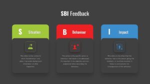 SBI Feedback PowerPoint Slides