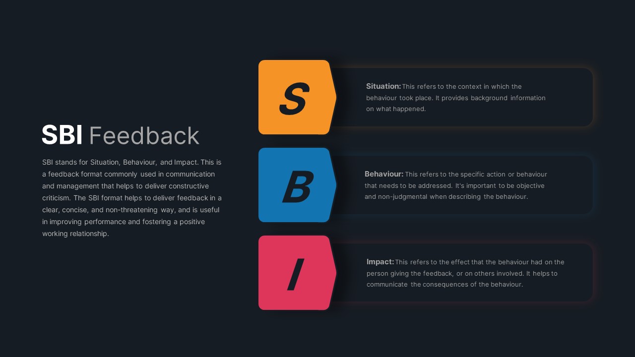 SBI Feedback PowerPoint Templates