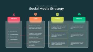 Social Media Strategy Template Dark