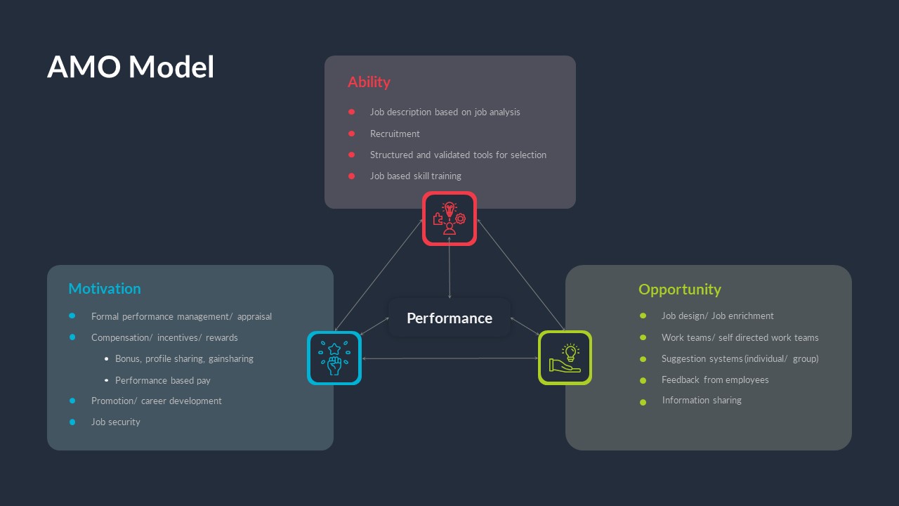 AMO Model PowerPoint Templates