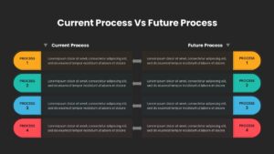 Current Process Vs Future slide