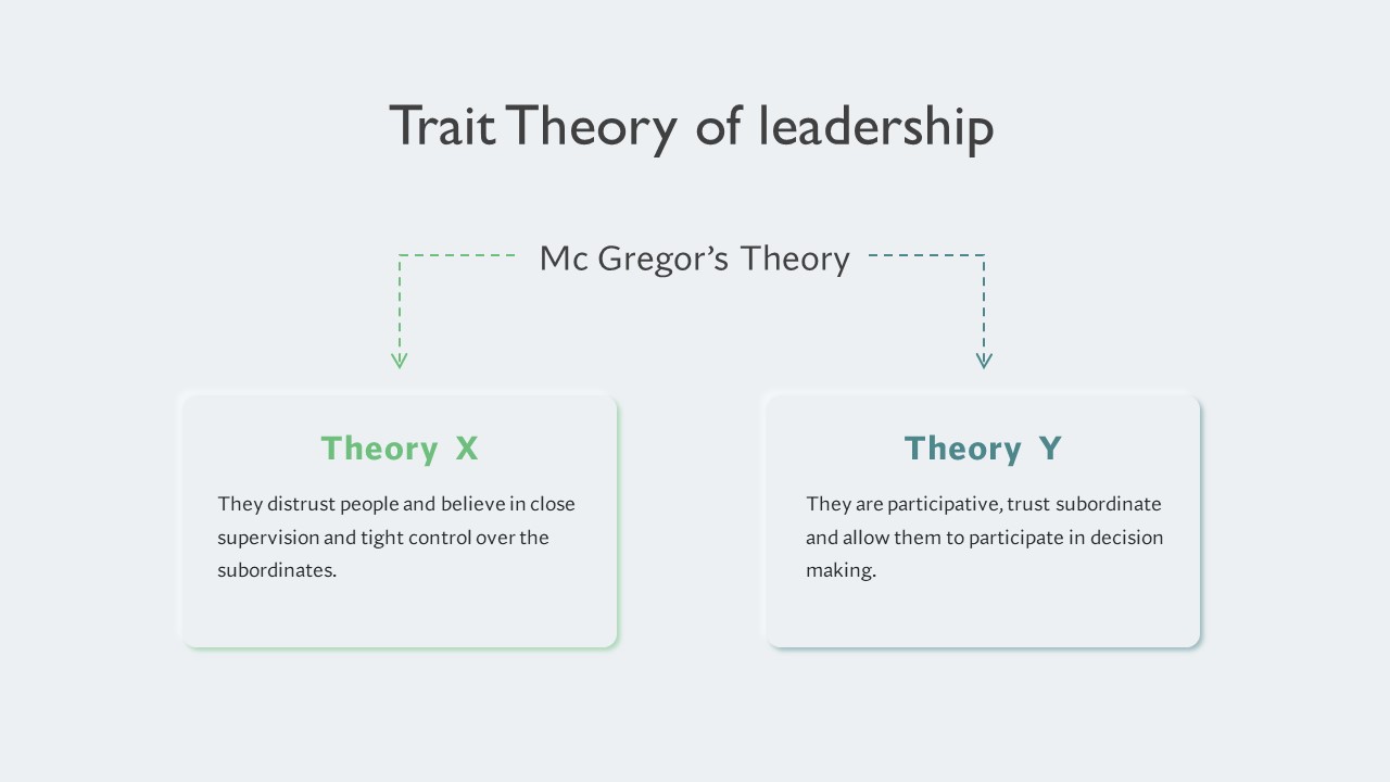 McGregor’s Theory X and Theory Y PowerPoint Template